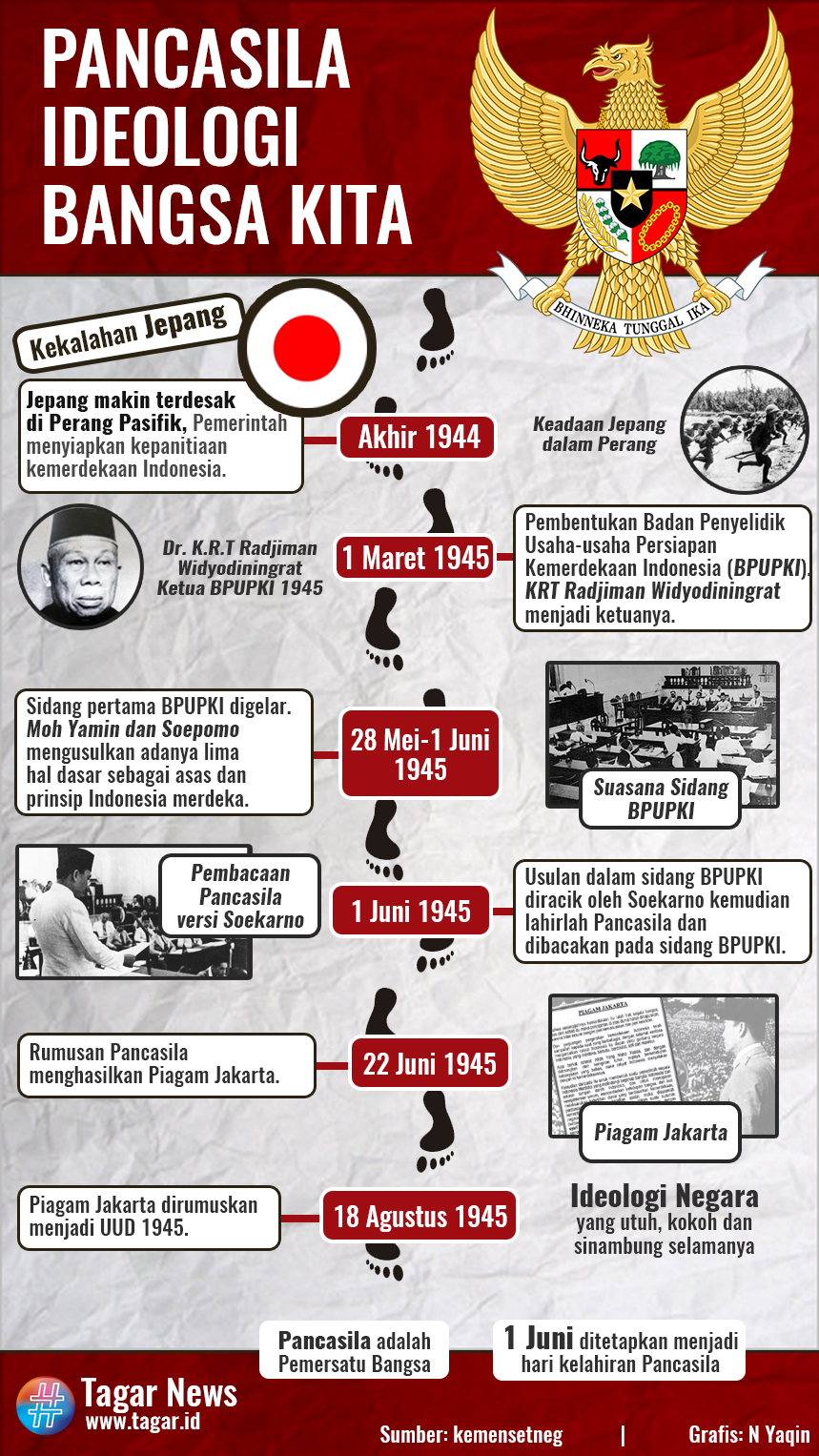 Detail Contoh Ideologi Pancasila Nomer 35