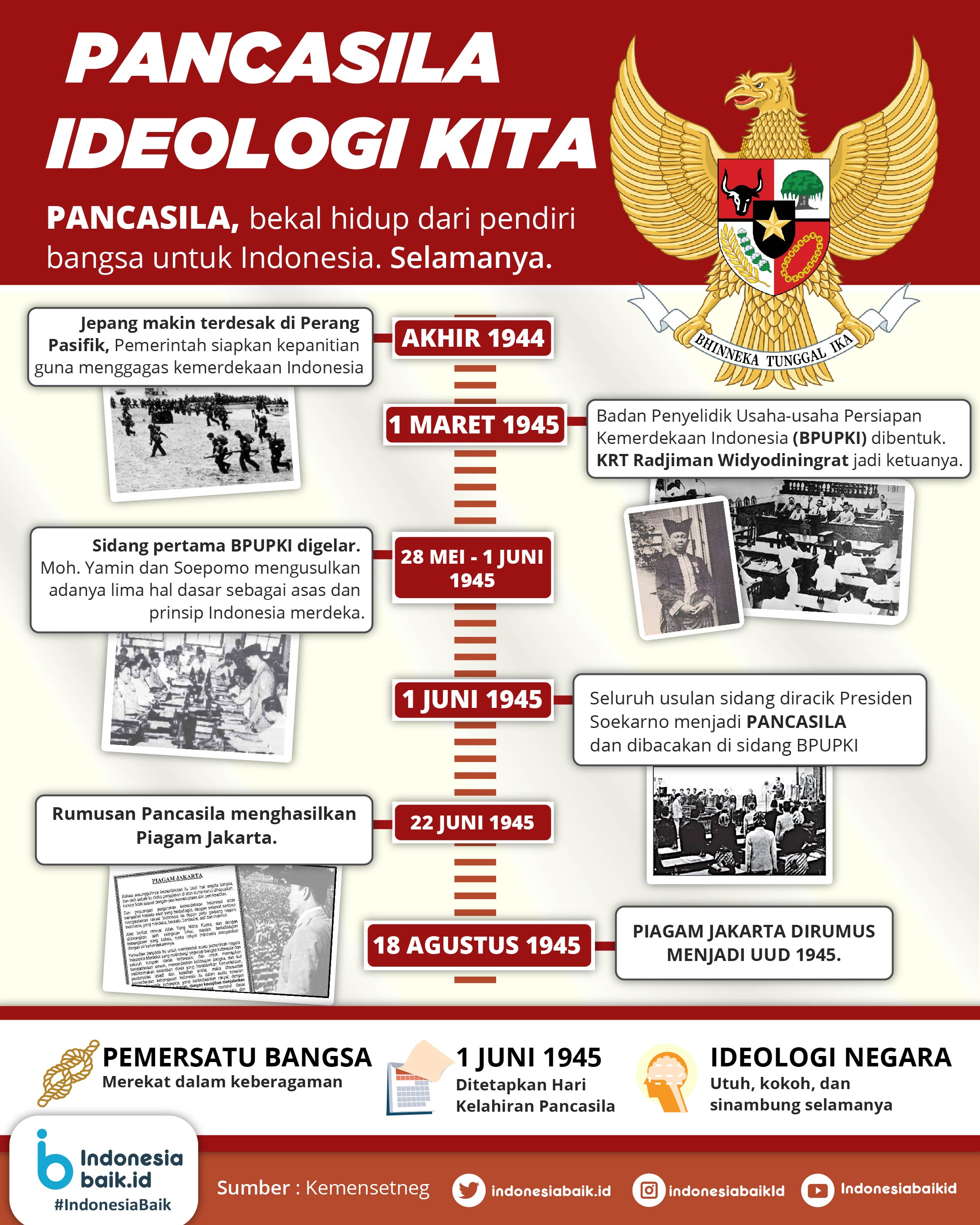 Detail Contoh Ideologi Pancasila Nomer 47