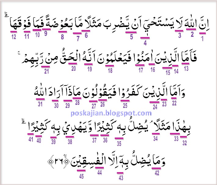 Detail Contoh Idgham Bighunnah Dalam Surat Al Baqarah Nomer 47