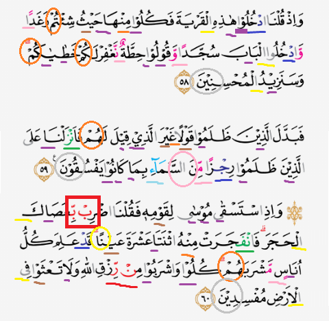 Detail Contoh Idgham Bighunnah Dalam Surat Al Baqarah Nomer 53