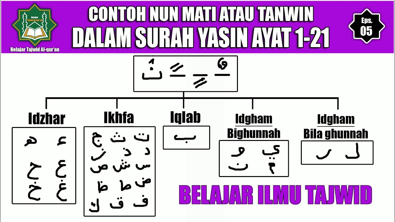 Detail Contoh Idgham Bighunnah Dalam Surat Yasin Nomer 46