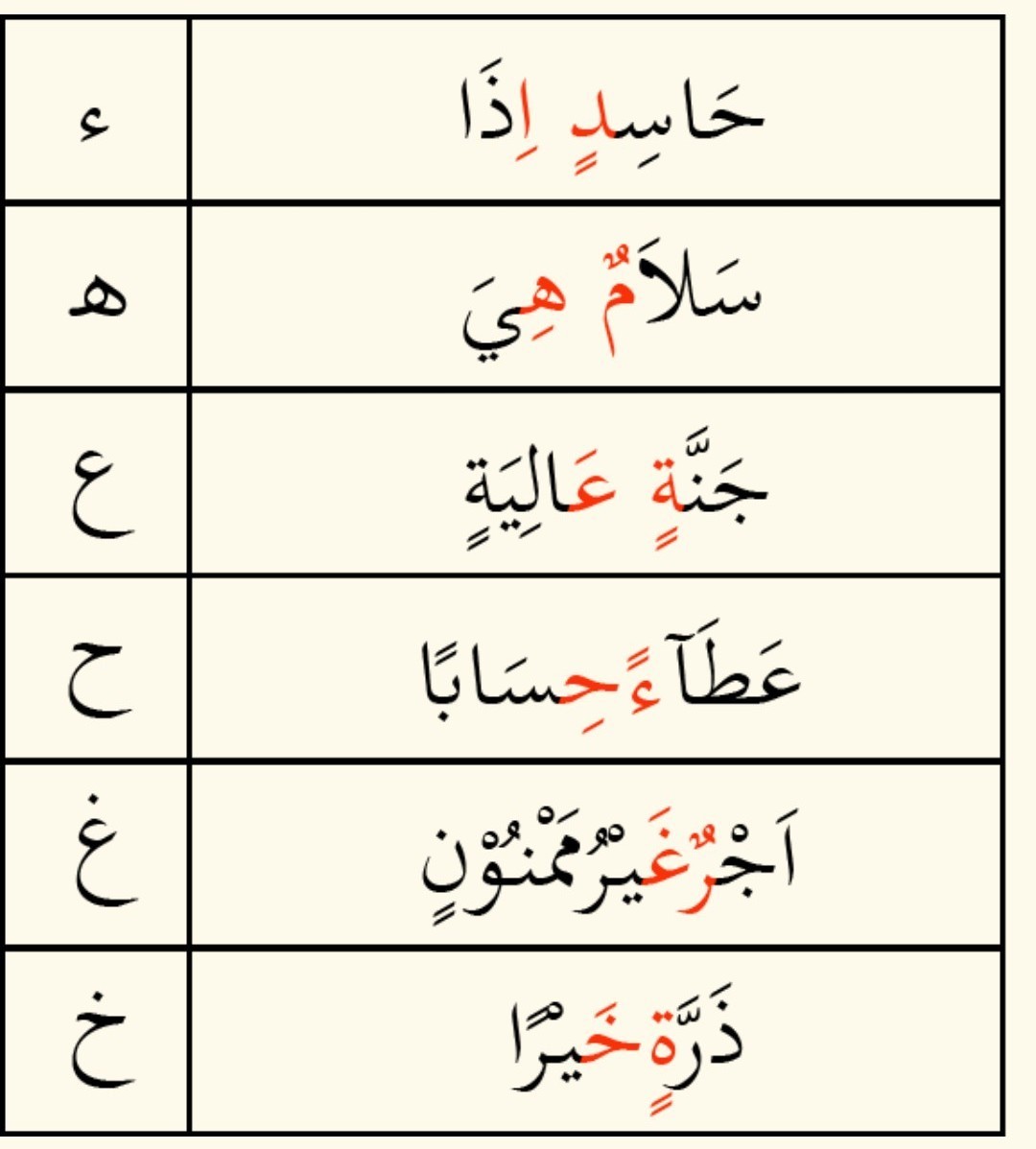Detail Contoh Idzhar Halqi Dalam Al Quran Nomer 33