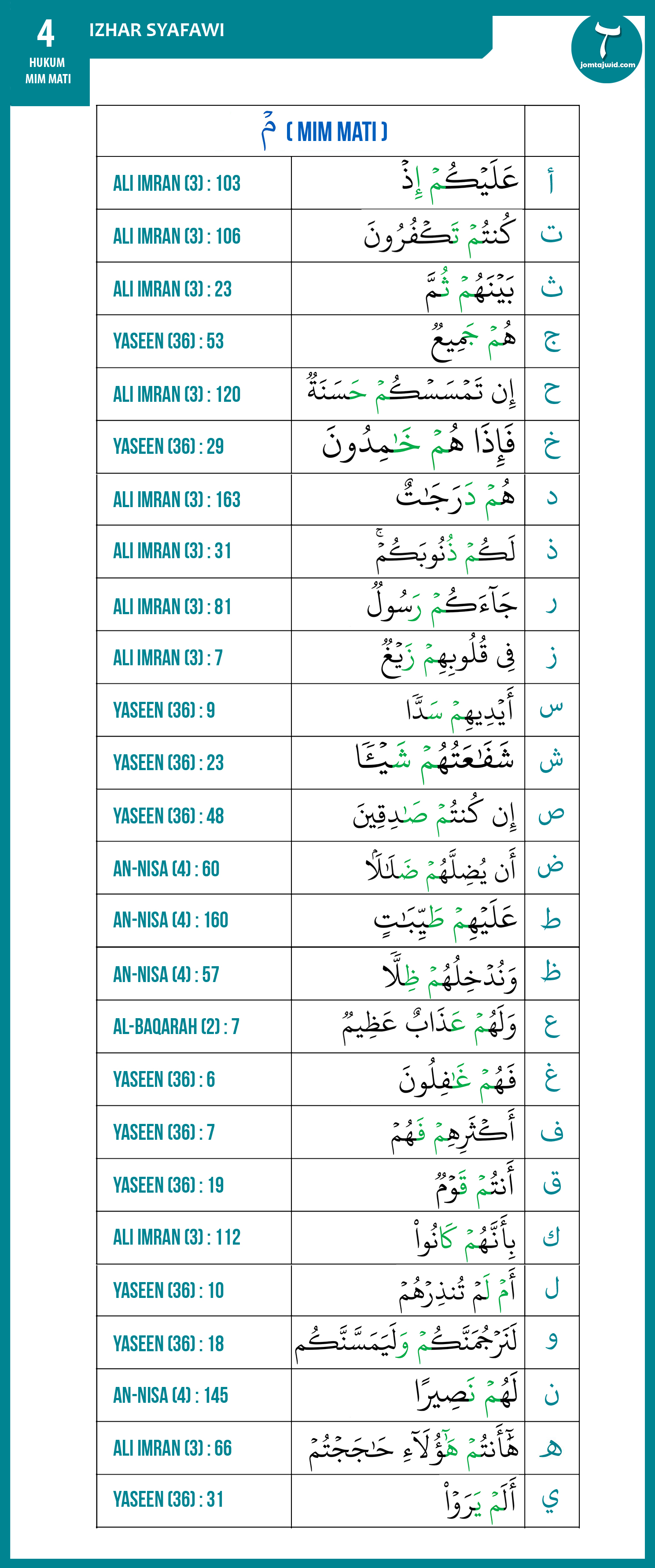 Detail Contoh Idzhar Halqi Dalam Al Quran Nomer 41