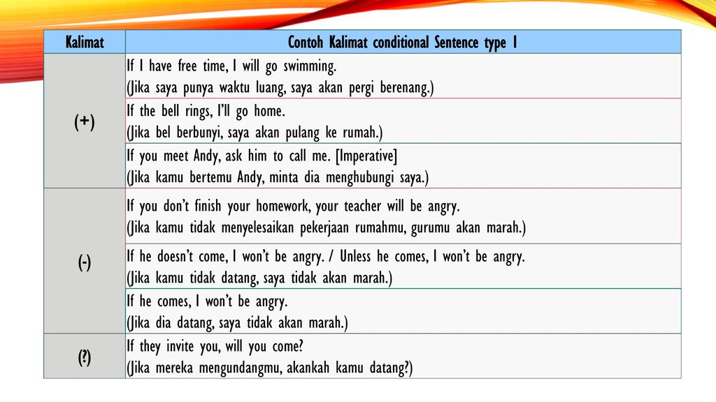 Detail Contoh If Clause Imperative Nomer 12