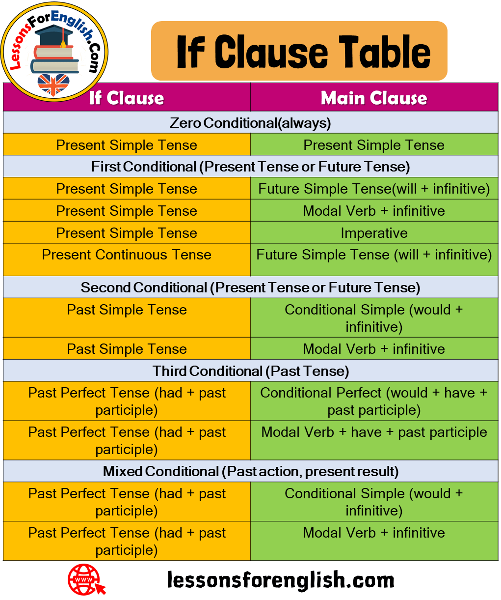 Detail Contoh If Clause Imperative Nomer 14