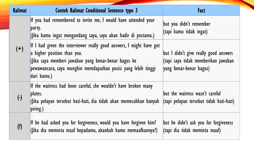 Detail Contoh If Clause Imperative Nomer 22