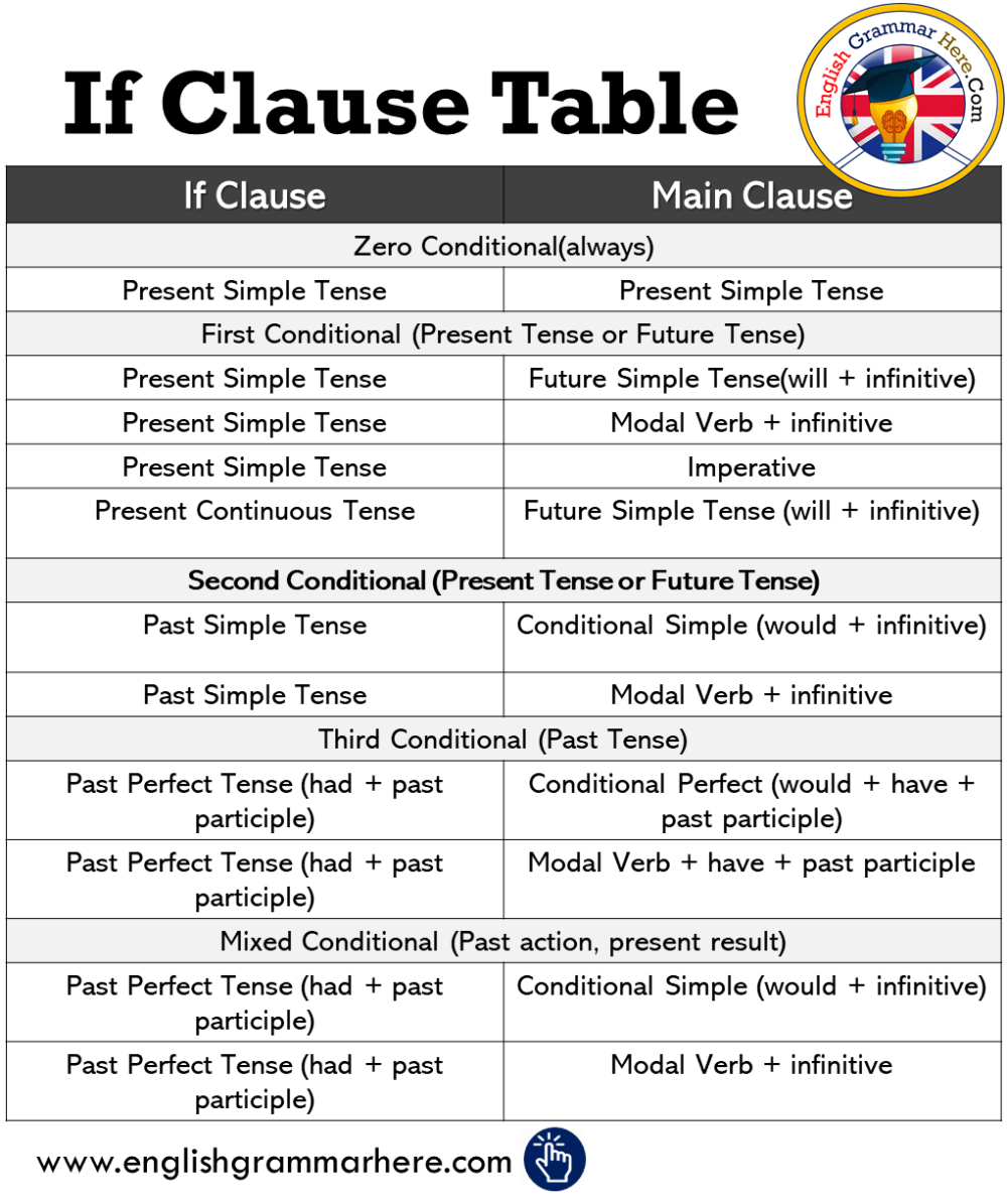 Detail Contoh If Clause Imperative Nomer 28