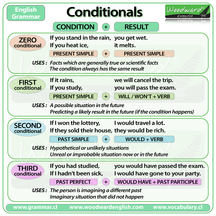 Detail Contoh If Clause Imperative Nomer 33