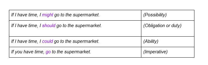 Detail Contoh If Clause Imperative Nomer 52