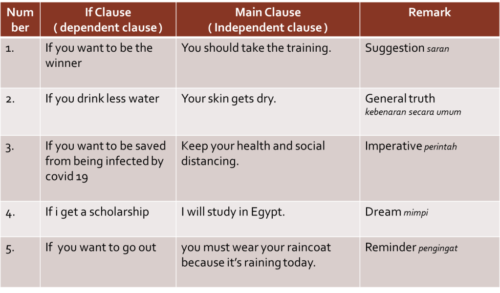 Detail Contoh If Clause Imperative Nomer 7