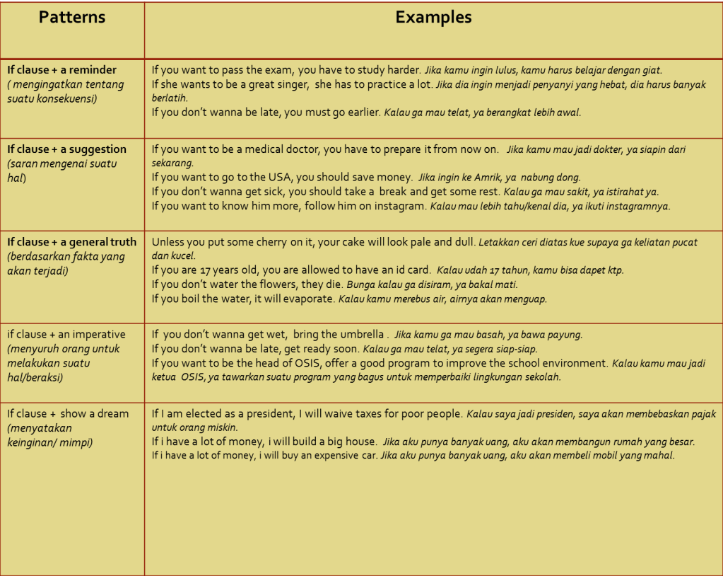 Detail Contoh If Clause Imperative Nomer 9