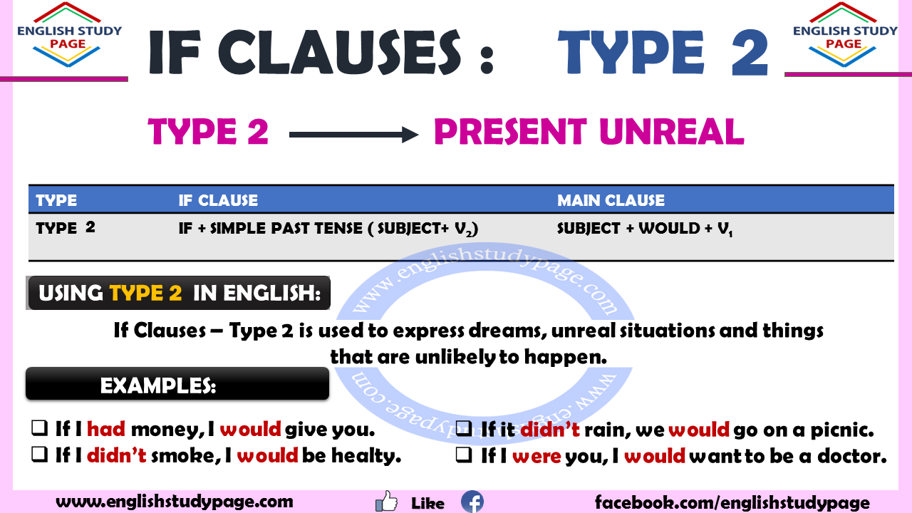 Contoh If Clause Type 2 - KibrisPDR