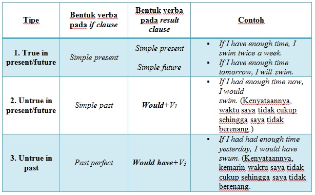 Detail Contoh If Clause Type 2 Nomer 12