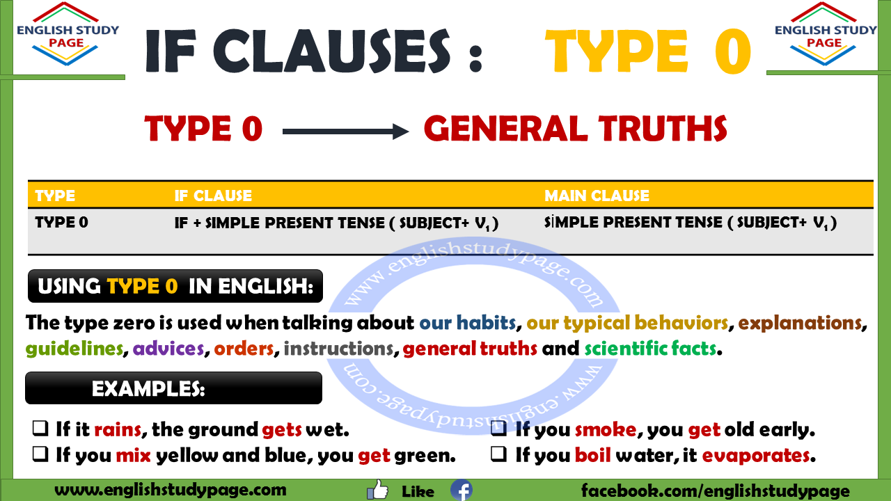 Detail Contoh If Clause Type 2 Nomer 16