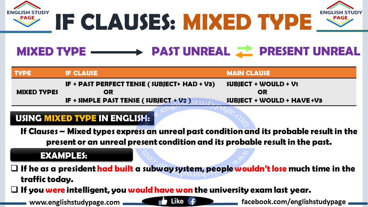 Detail Contoh If Clause Type 2 Nomer 23