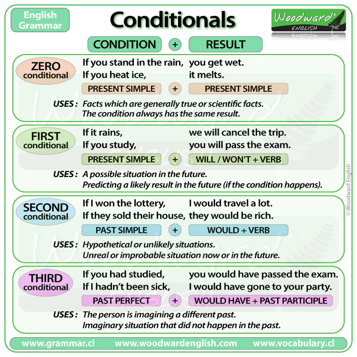 Detail Contoh If Clause Type 2 Nomer 4