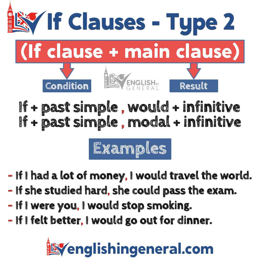 Detail Contoh If Clause Type 2 Nomer 28