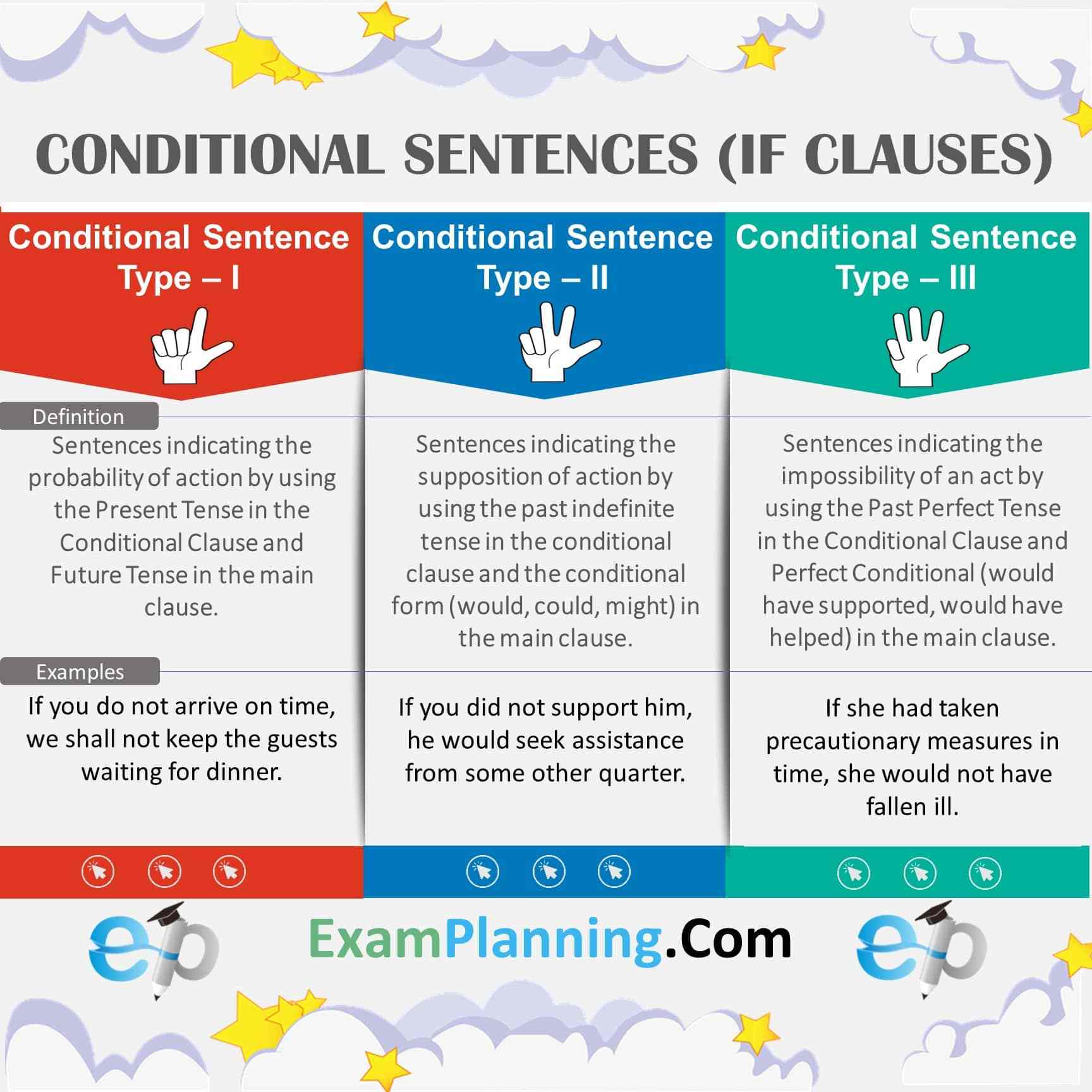 Detail Contoh If Clause Type 2 Nomer 29