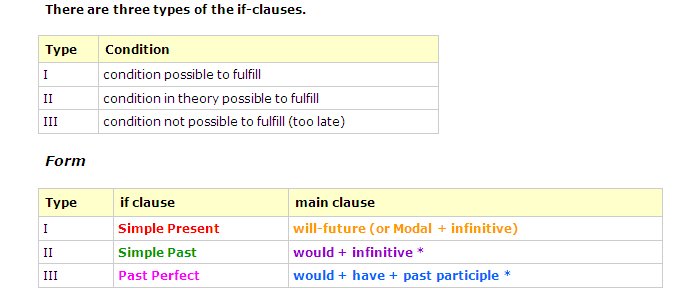 Detail Contoh If Clause Type 2 Nomer 31