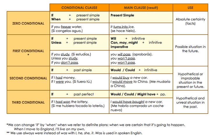 Detail Contoh If Clause Type 2 Nomer 5