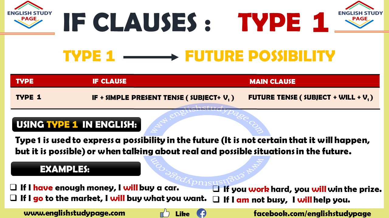 Detail Contoh If Clause Type 2 Nomer 6