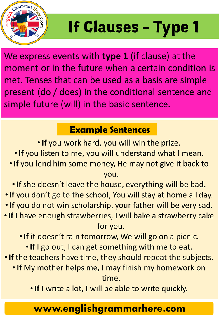 Detail Contoh If Clause Type 2 Nomer 44