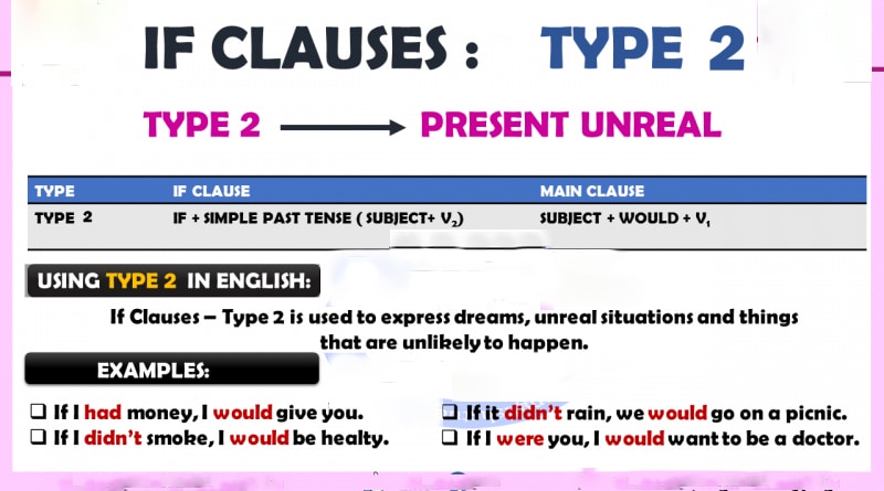 Detail Contoh If Clause Type 2 Nomer 9