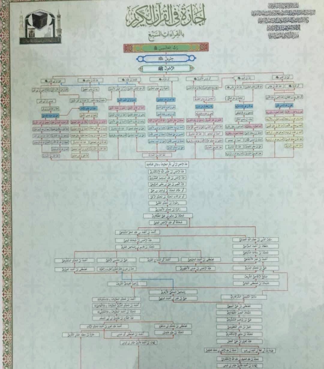 Detail Contoh Ijazah Pondok Pesantren Nomer 44