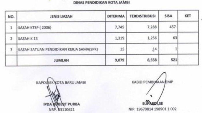 Detail Contoh Ijazah Sma Kosong Nomer 46