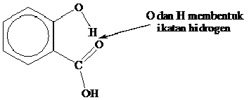 Detail Contoh Ikatan Hidrogen Nomer 29