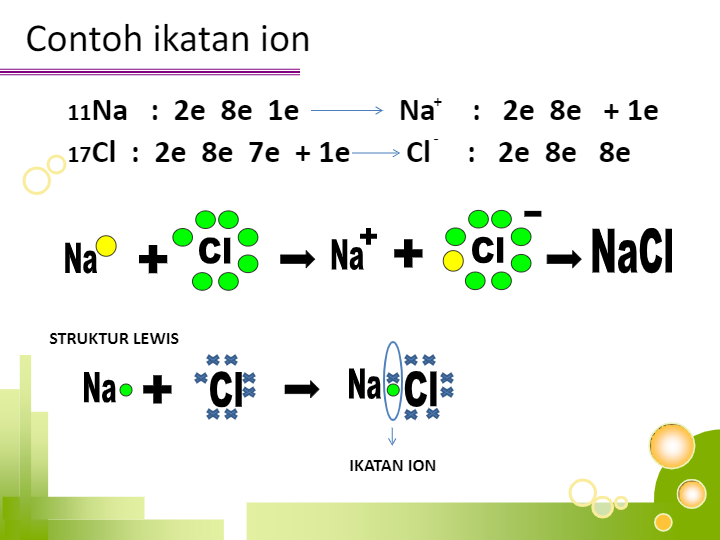 Detail Contoh Ikatan Kimia Nomer 17