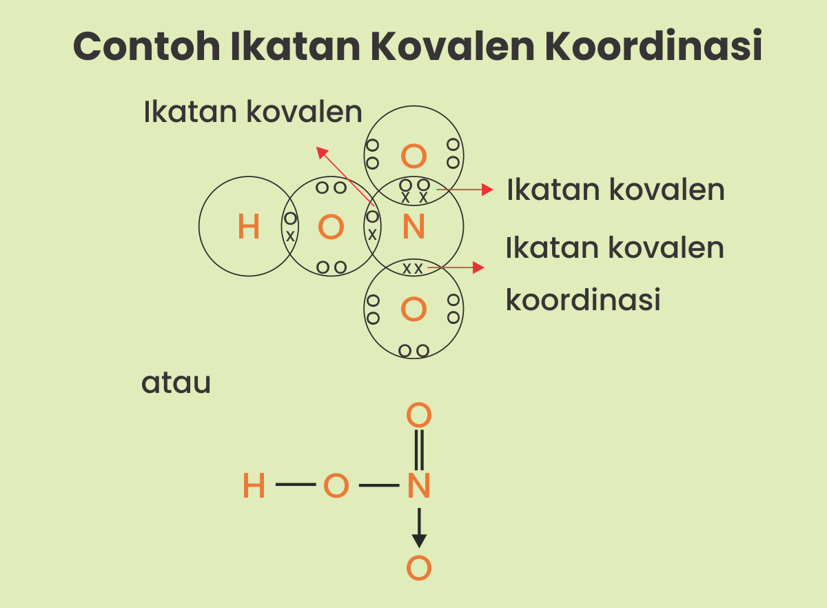 Detail Contoh Ikatan Kimia Nomer 21