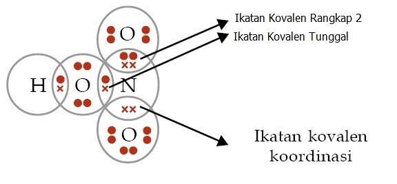 Detail Contoh Ikatan Kimia Nomer 27