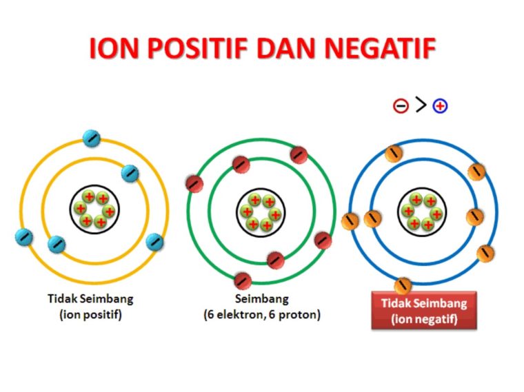 Detail Contoh Ikatan Kimia Nomer 37