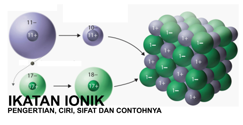 Detail Contoh Ikatan Kimia Nomer 43