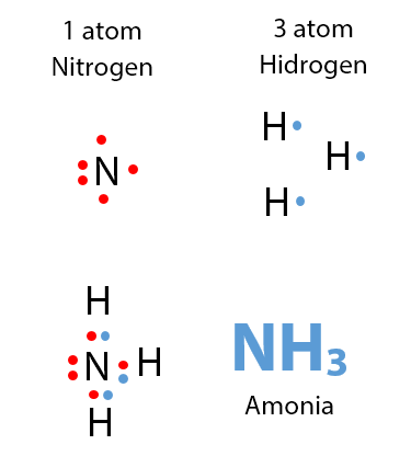 Detail Contoh Ikatan Kimia Nomer 6