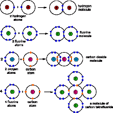 Detail Contoh Ikatan Kimia Nomer 52