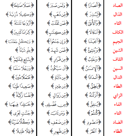 Detail Contoh Ikhfa Dalam Al Quran Nomer 10