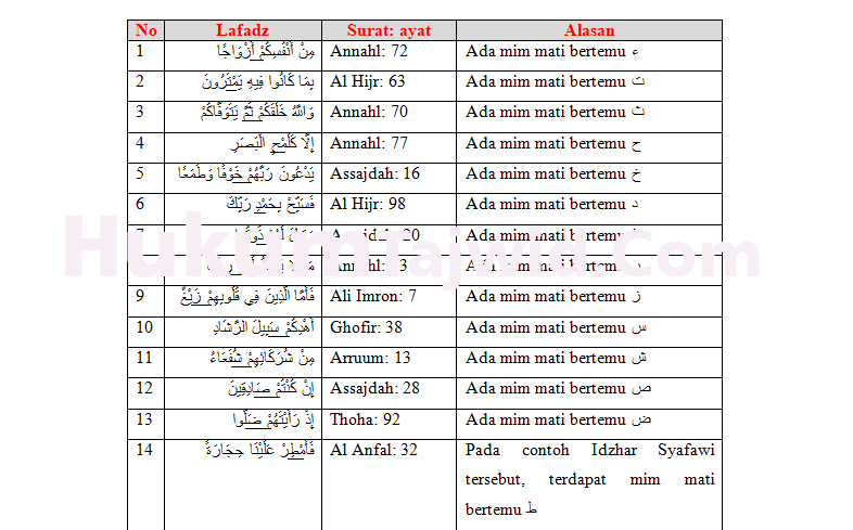Detail Contoh Ikhfa Dalam Al Quran Nomer 22