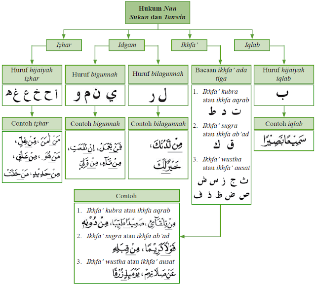 Detail Contoh Ikhfa Dalam Al Quran Nomer 23
