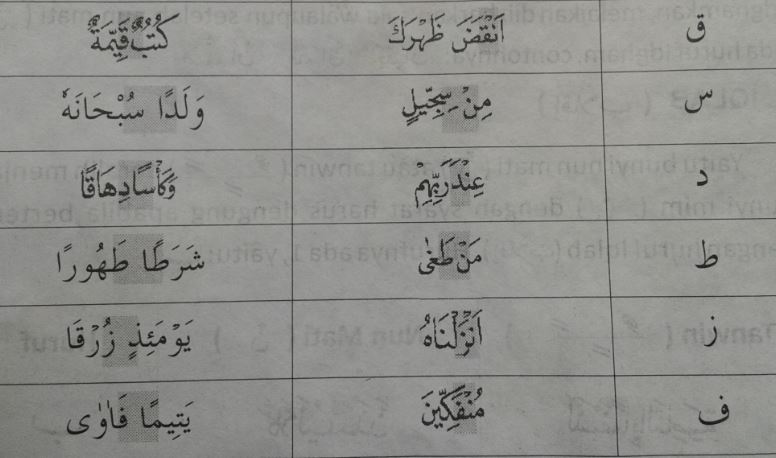 Detail Contoh Ikhfa Dalam Al Quran Nomer 28