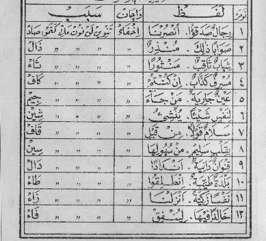 Detail Contoh Ikhfa Dalam Al Quran Nomer 39