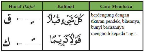 Detail Contoh Ikhfa Dalam Al Quran Nomer 49