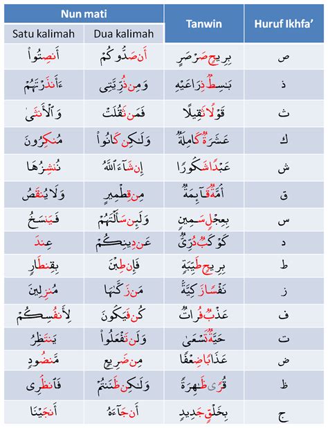 Detail Contoh Ikhfa Dalam Al Quran Nomer 7