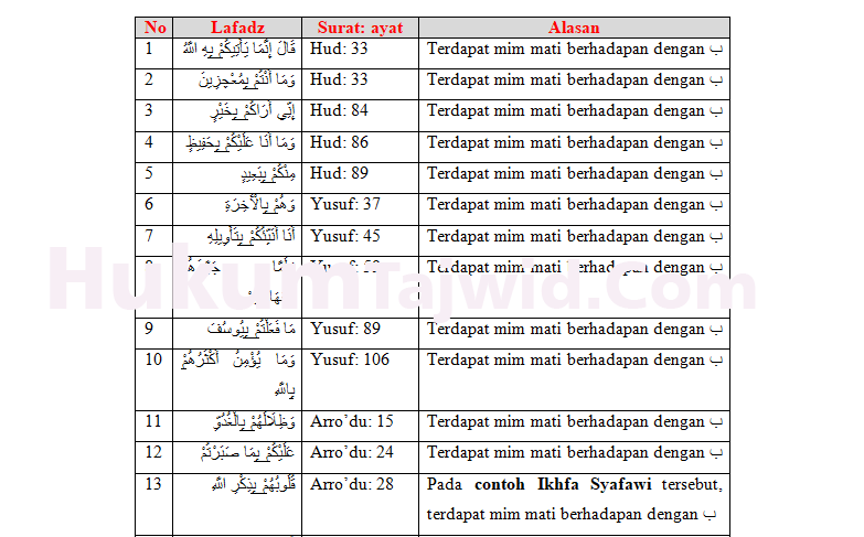 Detail Contoh Ikhfa Tanwin Nomer 39