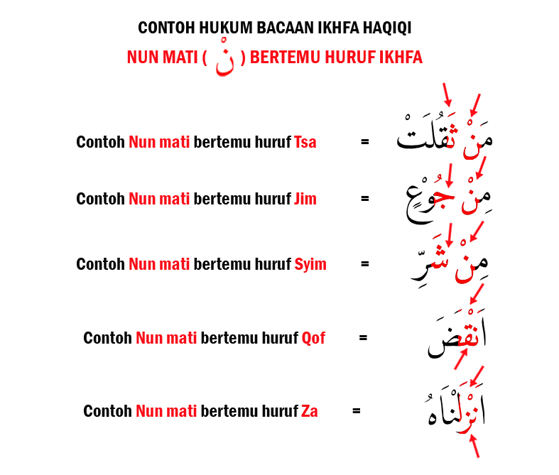 Detail Contoh Ikhfa Tanwin Nomer 52