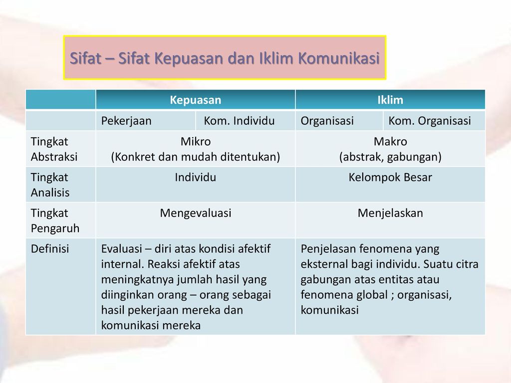 Detail Contoh Iklim Organisasi Nomer 11