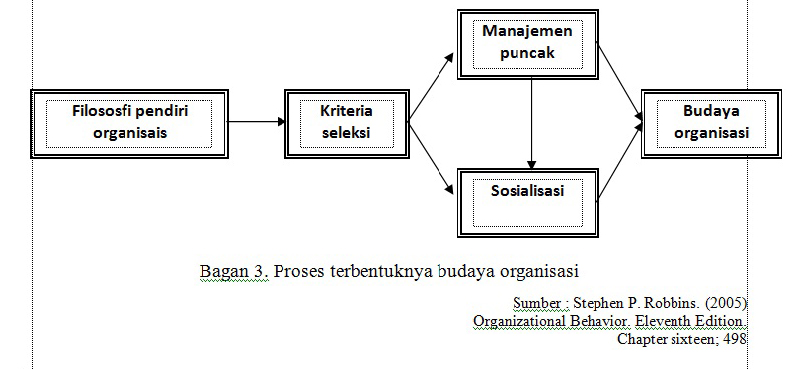 Detail Contoh Iklim Organisasi Nomer 12