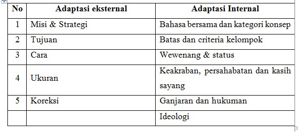 Detail Contoh Iklim Organisasi Nomer 13