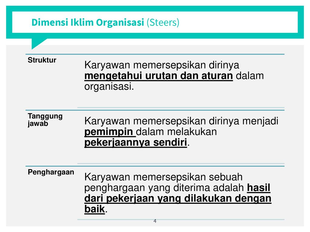 Detail Contoh Iklim Organisasi Nomer 16